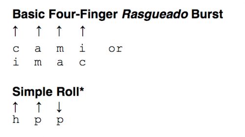 rasgeaudo burst and simple roll