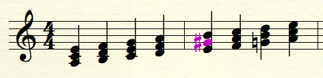chords-in-minor-with-lt
