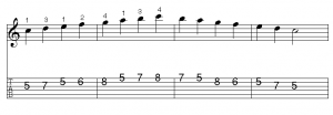 one octave guitar scale