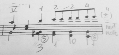 On Fingerings & Breakthroughs On Fingerings & Breakthroughs