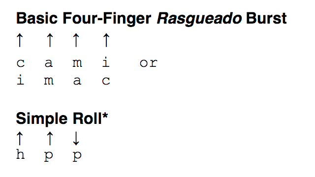 They Sound Good, and They’re Good For You: Rasgueado 101 They Sound Good, and They’re Good For You: Rasgueado 101