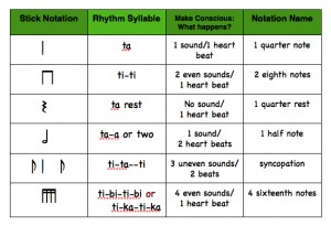 Rhythm Vocabulary Charts