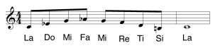 minor tonicization pattern minor tonicization pattern