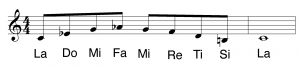 minor tonicization pattern