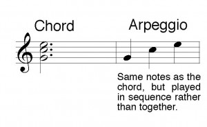 Chord vs Arpeggio Chord vs Arpeggio