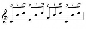 Classical Guitar Arpeggio