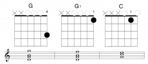 Easy G, G7 and C Gutiar Chords