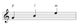 p i m Classical Guitar Arpeggio p i m Classical Guitar Arpeggio
